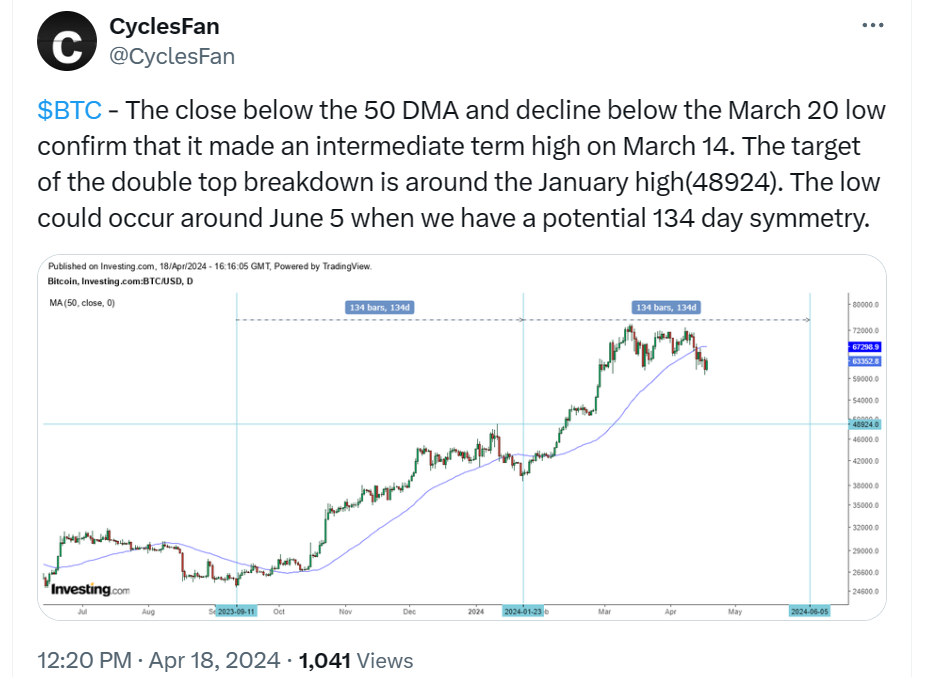 比特币的负期货融资利率是否预示着比特币价格即将崩盘?插图1 比特币的负期货融资利率是否预示着比特币价格即将崩盘?