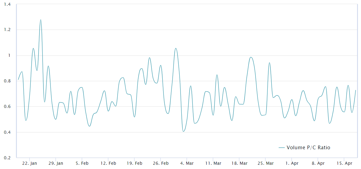 比特币的负期货融资利率是否预示着比特币价格即将崩盘?插图2 比特币的负期货融资利率是否预示着比特币价格即将崩盘?