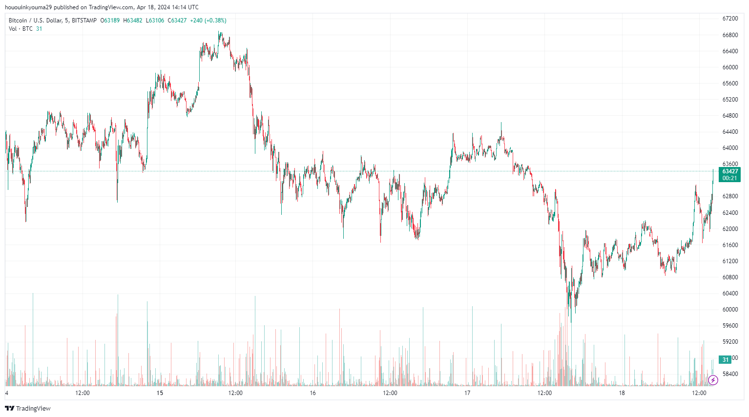 比特币长期持有地址正积极地逢低买入插图1 比特币长期持有地址正积极地逢低买入