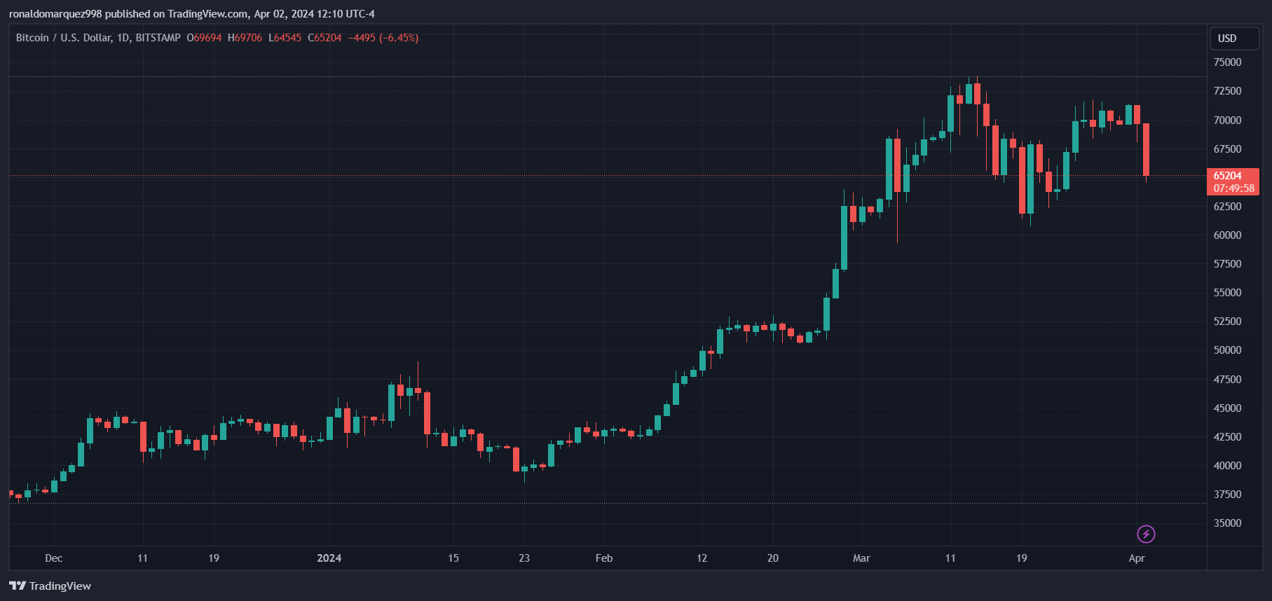 比特币ETF发行人VanEck进军稳定币市场