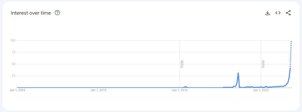 为什么每个人都突然在谷歌上搜索比特币减半?插图 为什么每个人都突然在谷歌上搜索比特币减半?