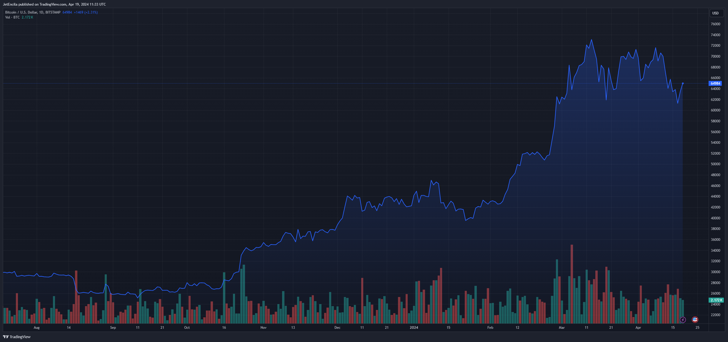 为什么每个人都突然在谷歌上搜索比特币减半?插图1 为什么每个人都突然在谷歌上搜索比特币减半?
