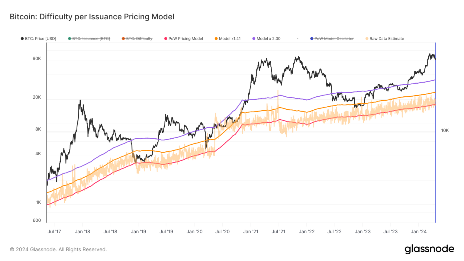 2024年比特币减半完成：现在怎么办？