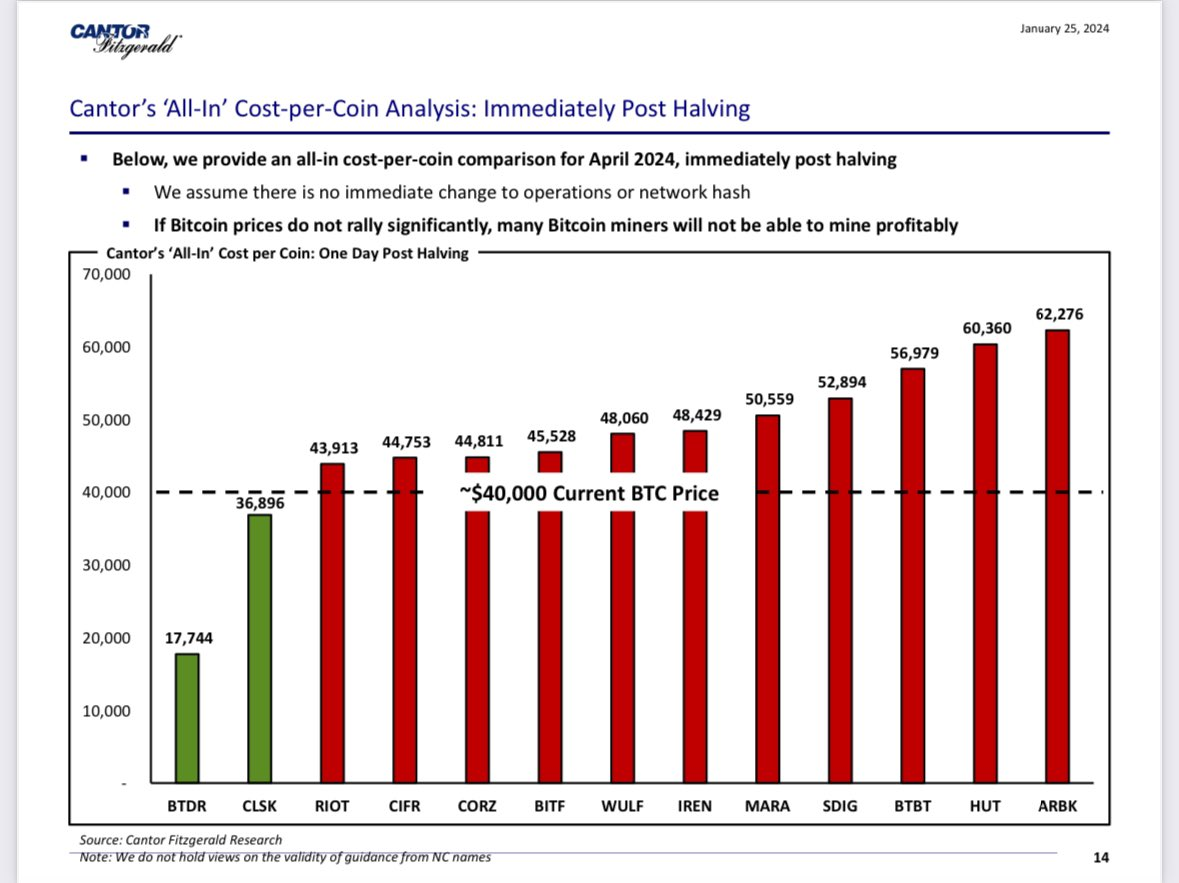 2028年下一次减半时，比特币价格会是多少？