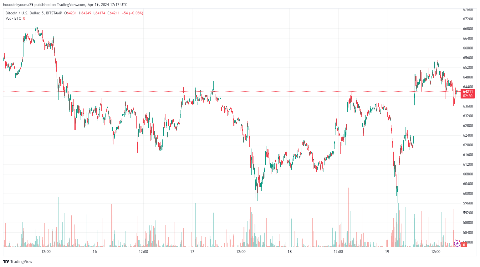 比特币鲸鱼和矿工持有多少利润？
