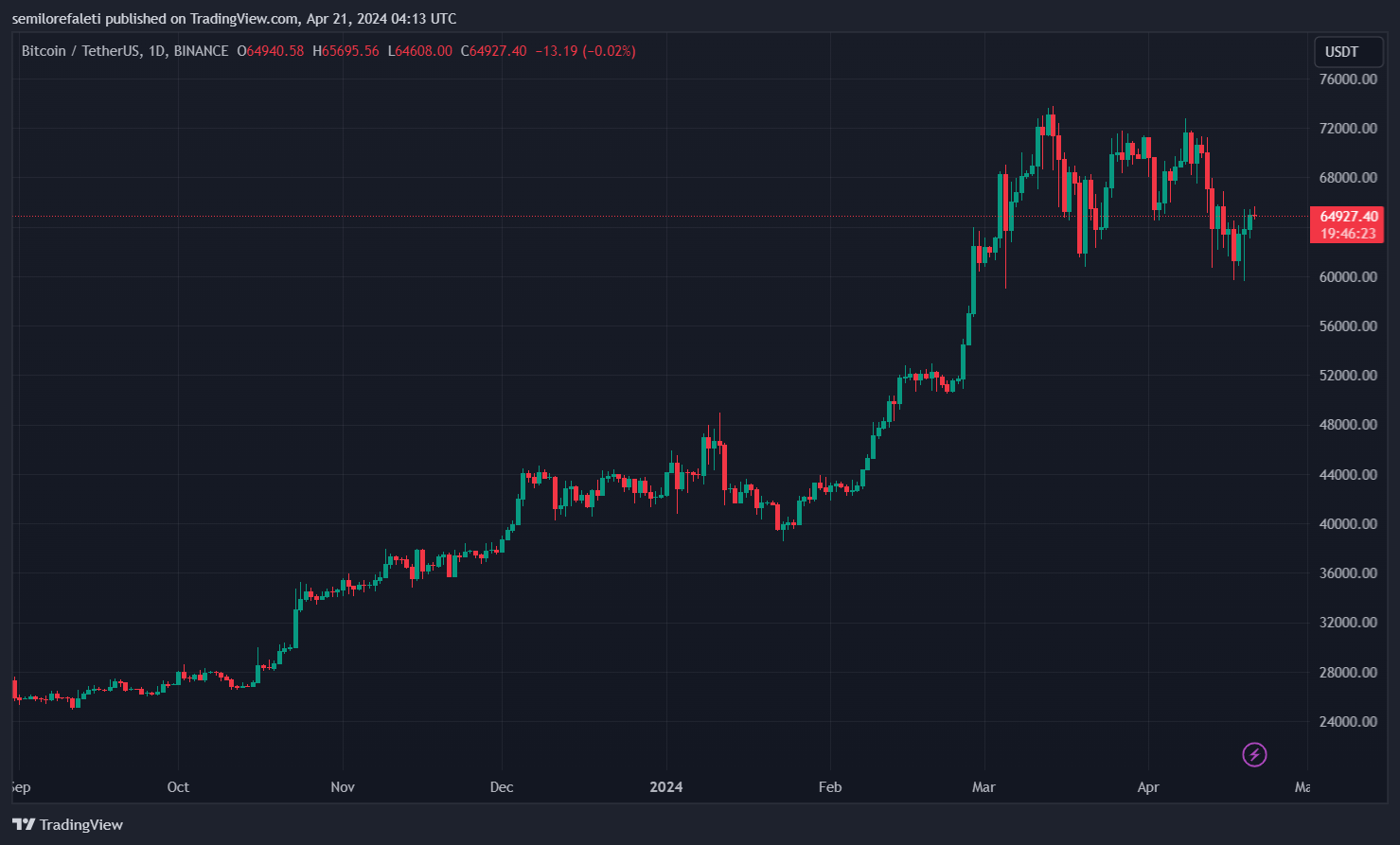 尼日利亚法院将币安逃税案审判推迟至5月17日插图 尼日利亚法院将币安逃税案审判推迟至5月17日