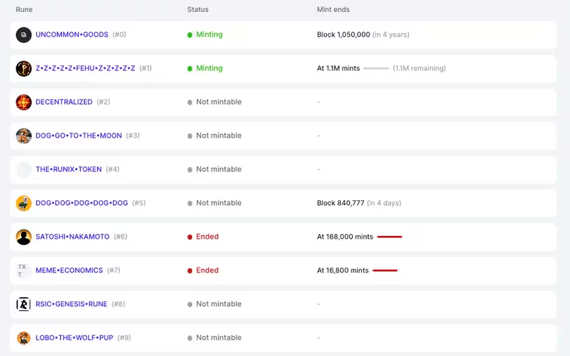 Runes首次亮相，交易费用创历史新高，比特币矿工大赚一笔