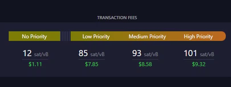 减半后比特币交易费用大幅下降
