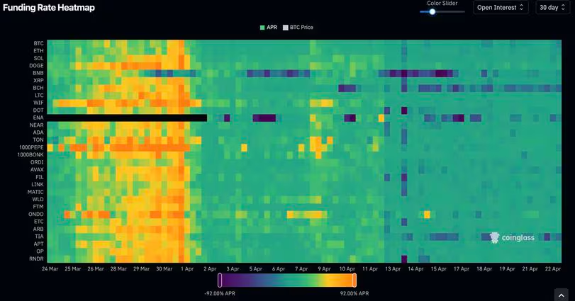 对冲基金表示比特币行情减半后的目标是6.7万美元,数字货币将面临空头挤压插图 对冲基金表示比特币行情减半后的目标是6.7万美元,数字货币将面临空头挤压