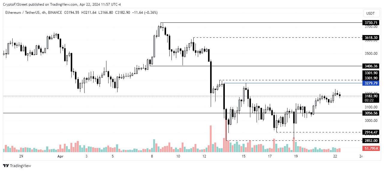 加密货币价格预测:比特币、以太坊和加密货币插图 加密货币价格预测:比特币、以太坊和加密货币