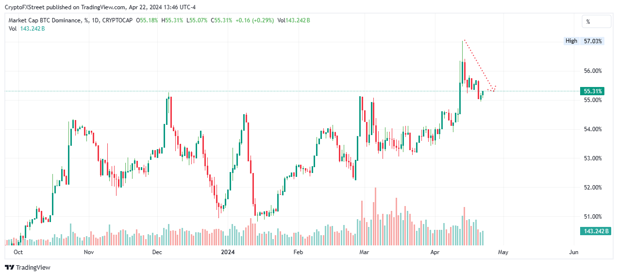 加密货币价格预测:比特币、以太坊和加密货币插图1 加密货币价格预测:比特币、以太坊和加密货币