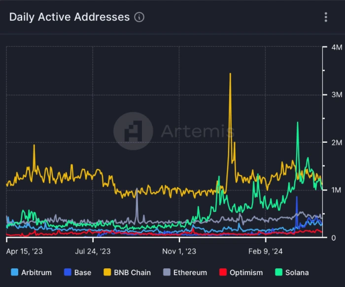 Cronos Labs的Ken Timsit探讨区块链使用的未来