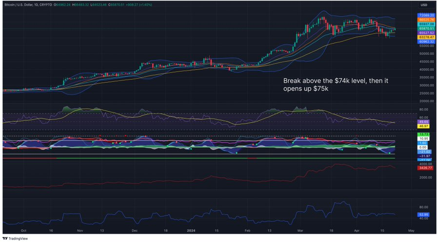 比特币(BTC)价格关键支撑暗示将反弹7.2万美元