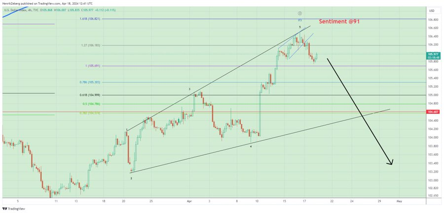 比特币多头寄希望于美元走软以延续涨势插图 比特币多头寄希望于美元走软以延续涨势