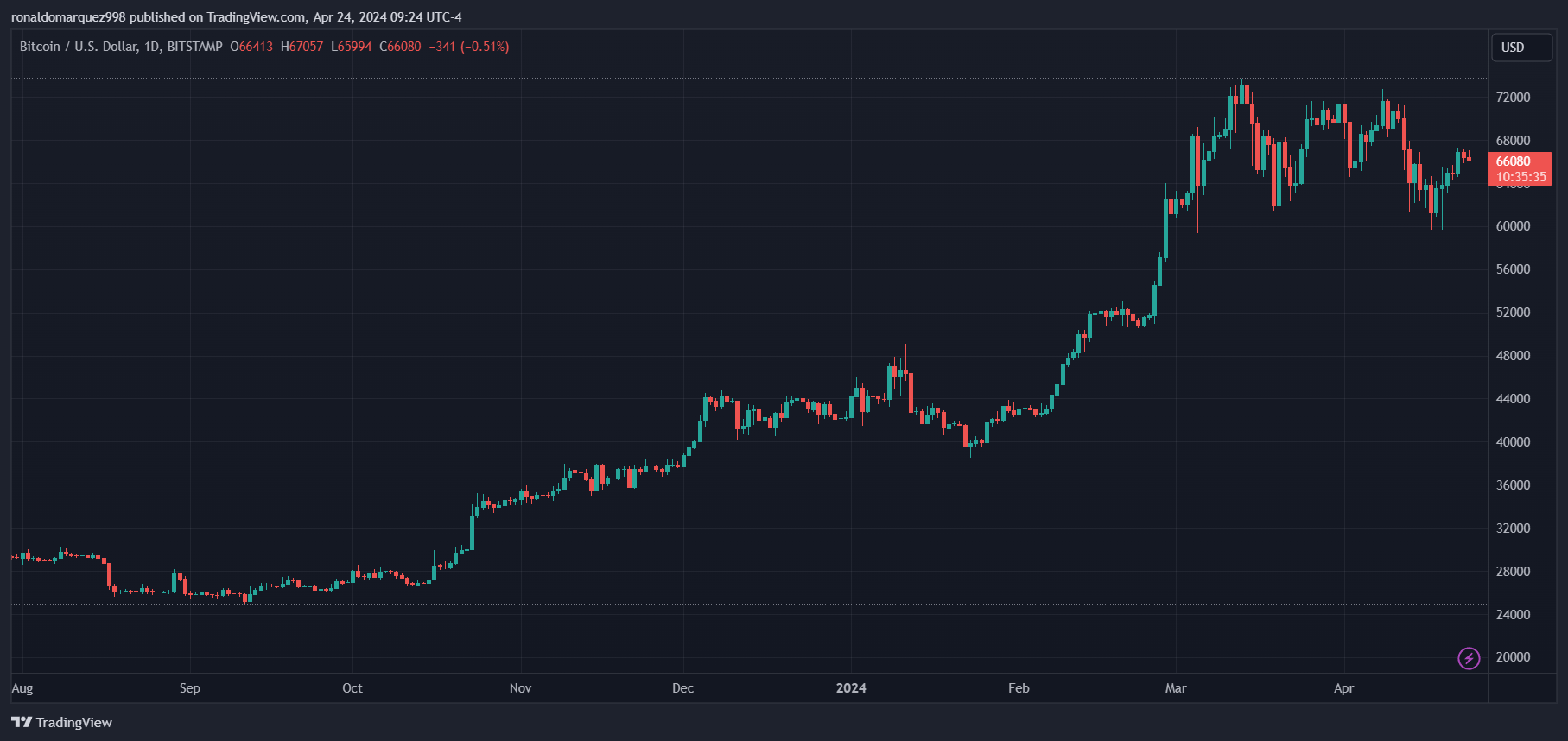 现货比特币ETF将于4月30日登陆香港市场，专家警告即将爆发的费用战
