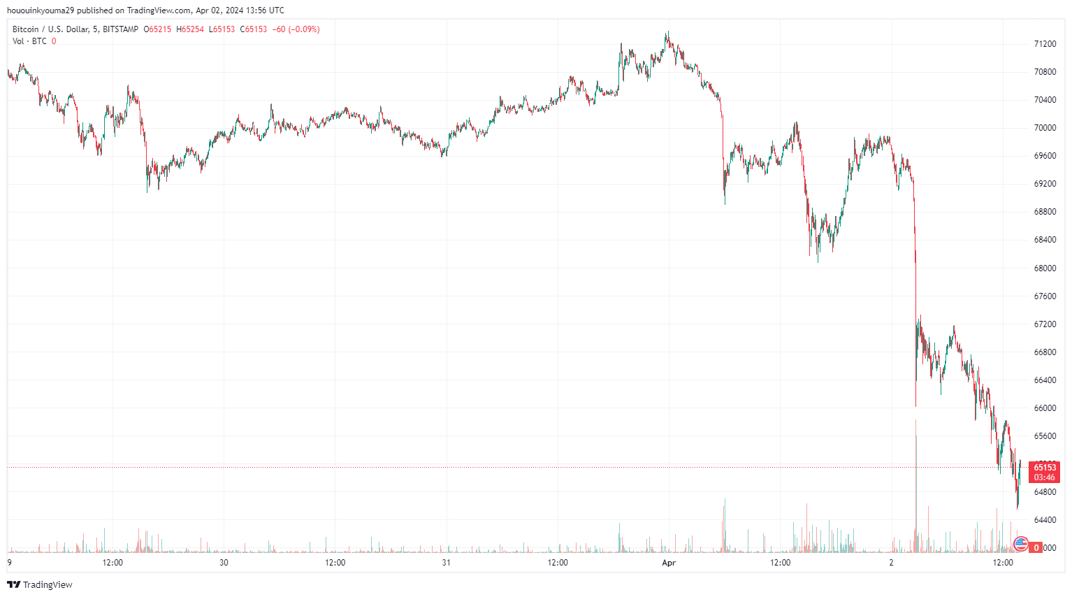 巨鲸购买了5%的稳定币供应，他们在做什么？