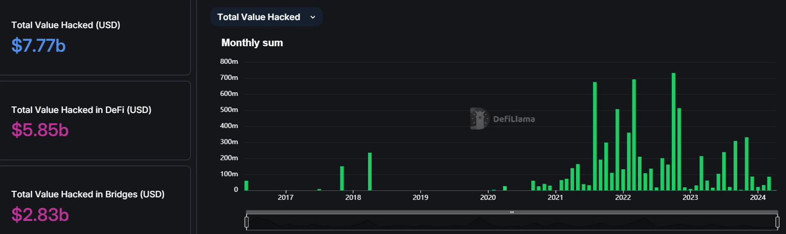 Chainlink推出旨在增强跨链互操作性的新协议插图 Chainlink推出旨在增强跨链互操作性的新协议