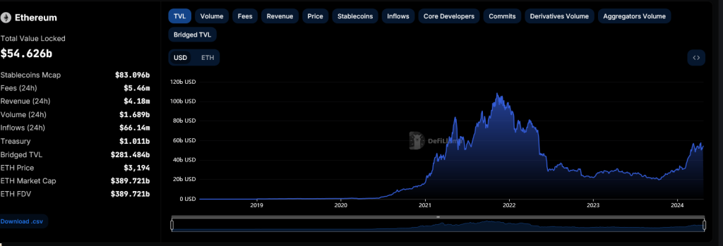 以太坊生态系统活跃钱包每周突破1000 万:下一次牛市会增长10倍吗?插图1 以太坊生态系统活跃钱包每周突破1000 万:下一次牛市会增长10倍吗?