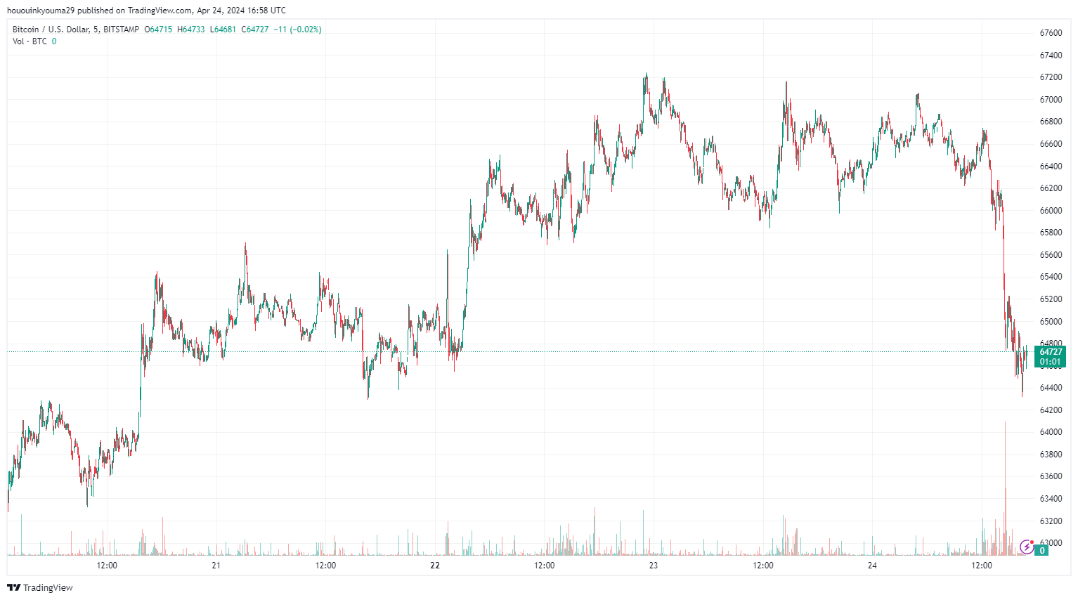 比特币与黄金解决通胀之战，成为最稀缺资产