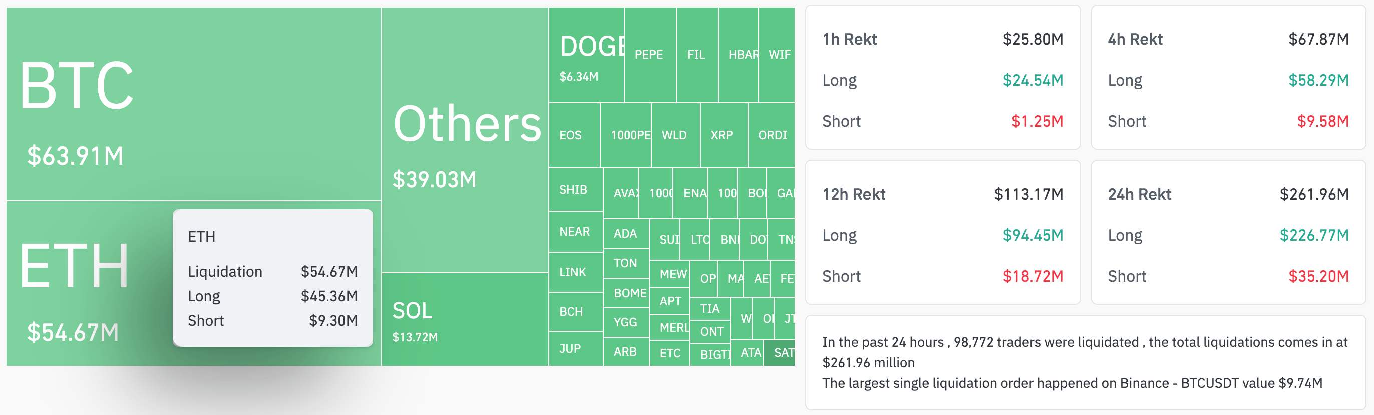 为什么以太坊(ETH)价格今天下跌?插图1 为什么以太坊(ETH)价格今天下跌?