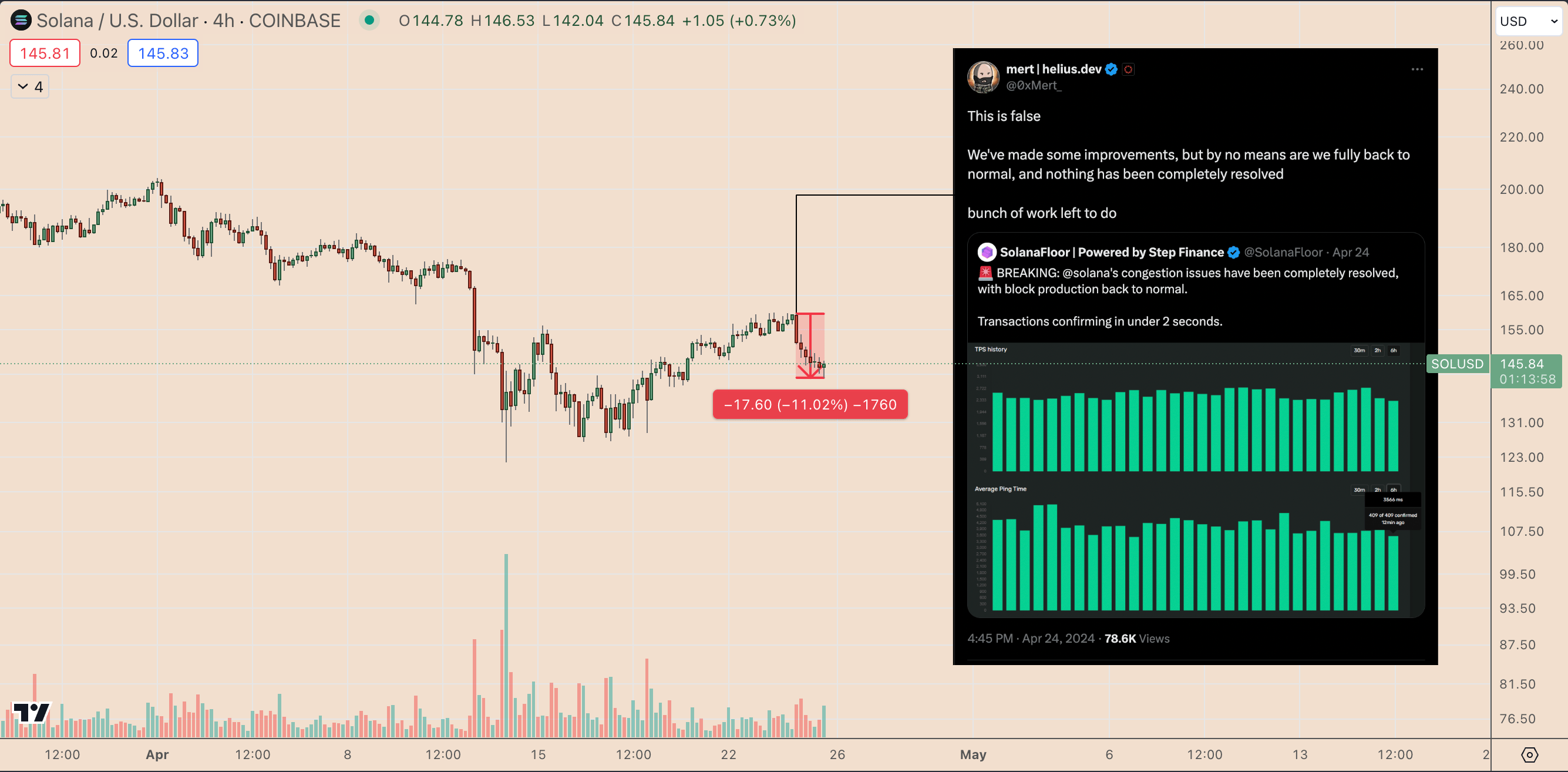 为什么今天SOL币价格下跌？