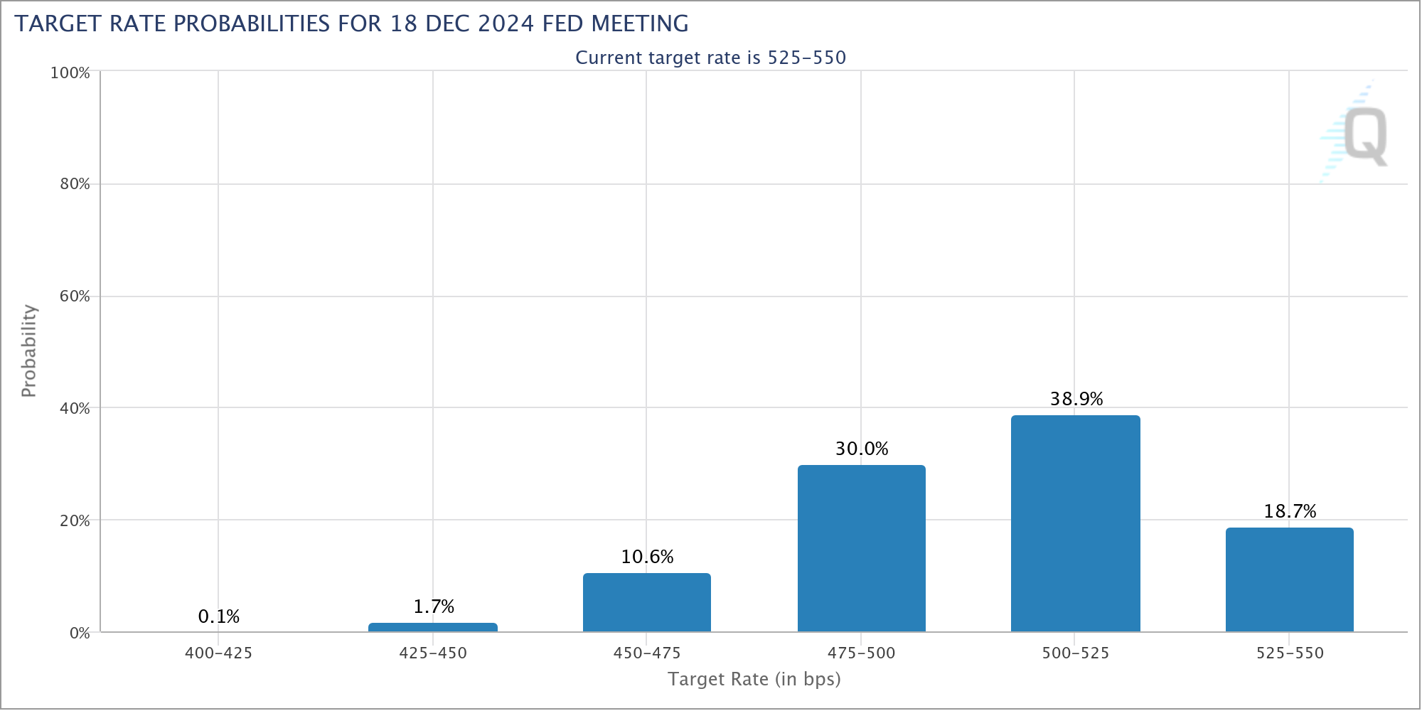 为什么今天SOL币价格下跌？