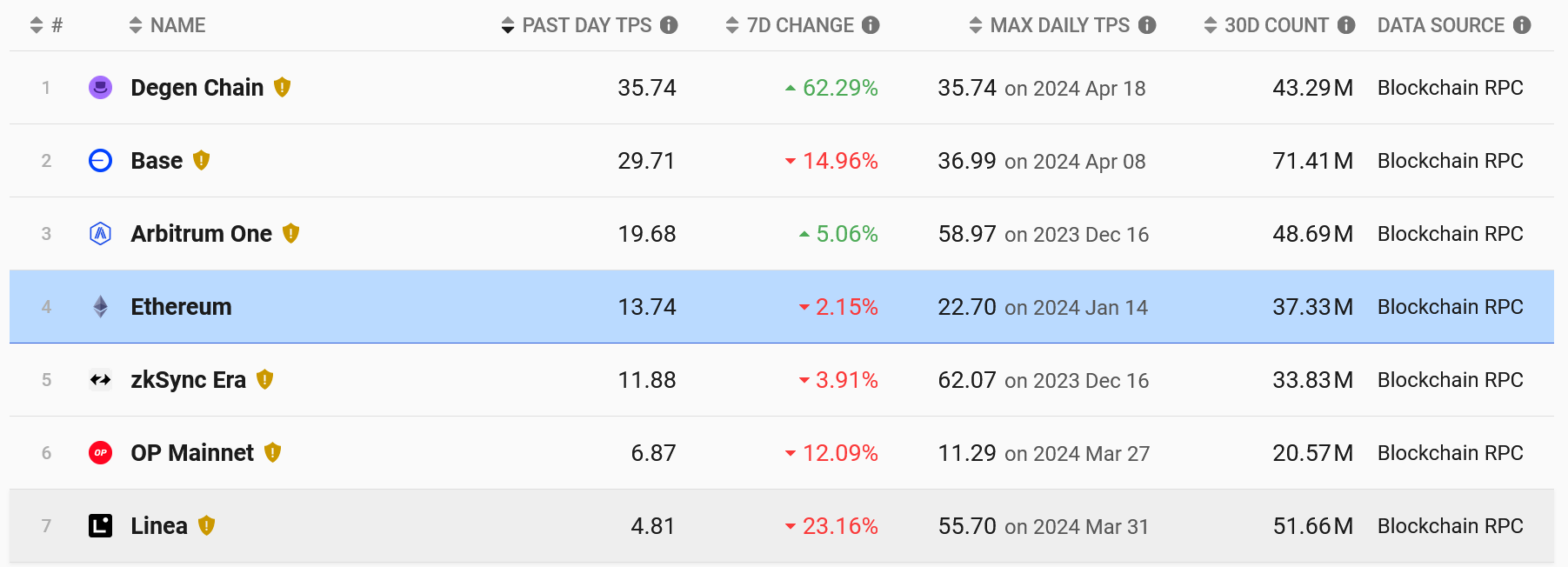 以太坊L2 Movement Labs筹集了3800万美元用于Move-EVM的采用插图 以太坊L2 Movement Labs筹集了3800万美元用于Move-EVM的采用