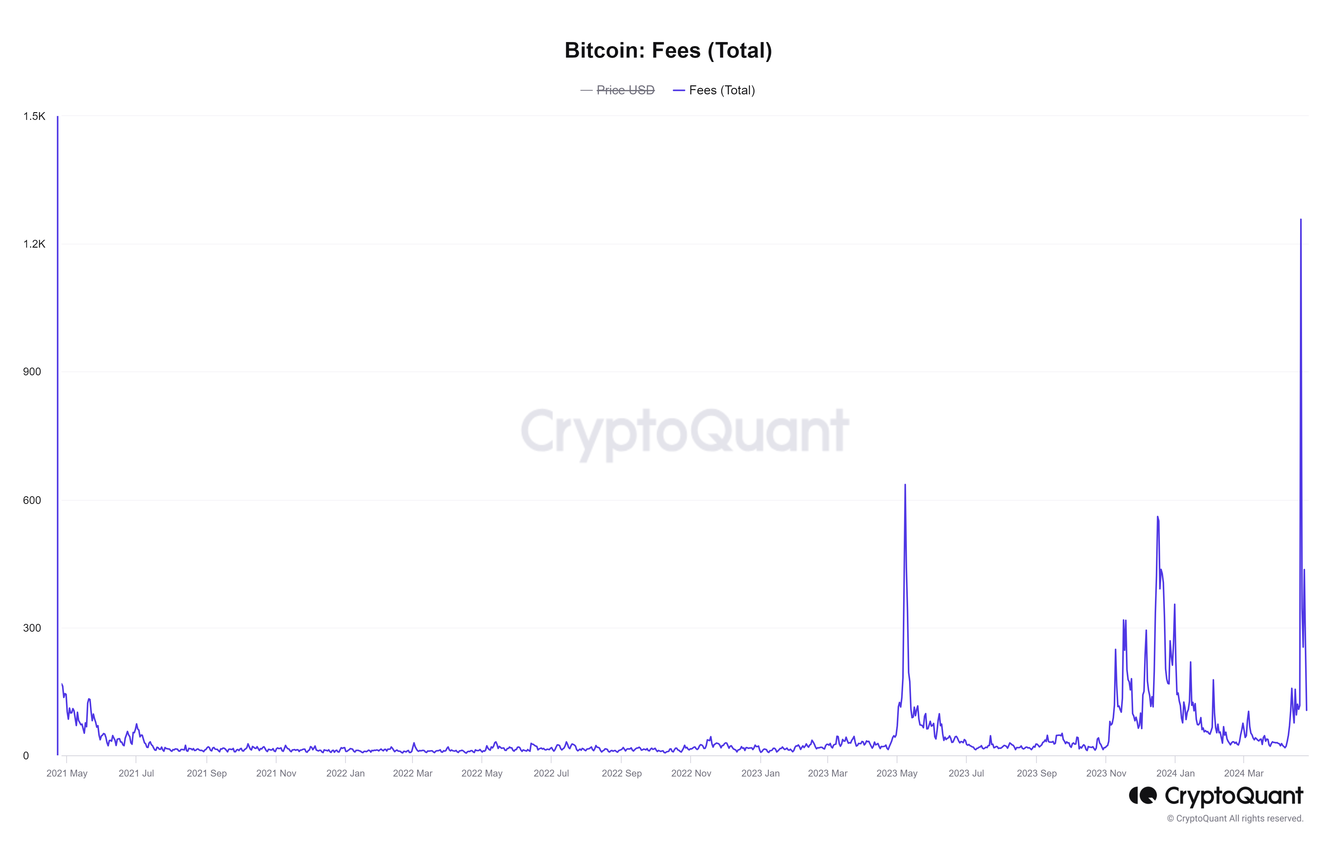 TeraWulf首席执行官：符文为比特币矿工提供了重要的生命线