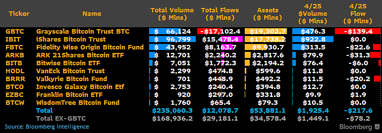 比特币价格很可能进入新一轮下跌