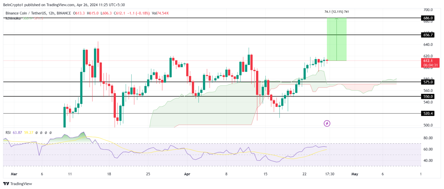 4种加密货币可能在2024年5月创下历史新高