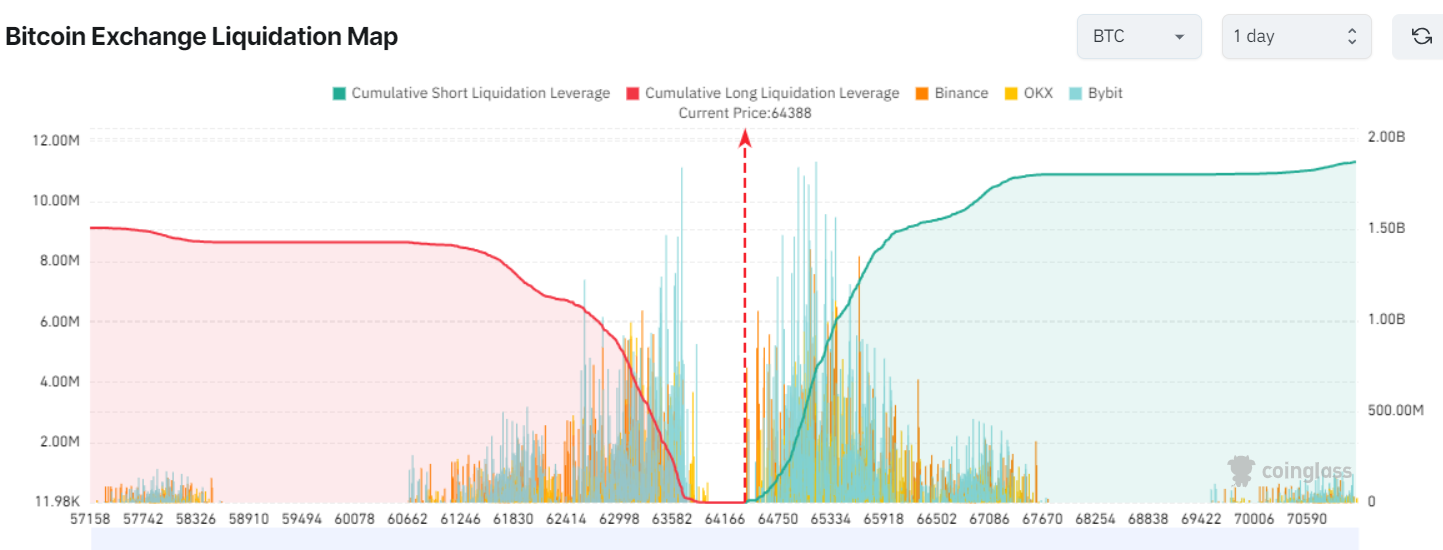 比特币图表牛市指标是强劲的看涨信号