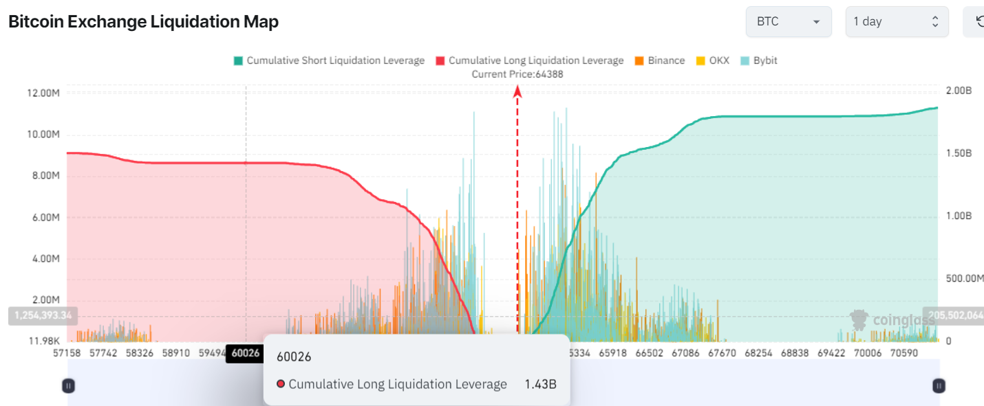 比特币图表牛市指标是强劲的看涨信号