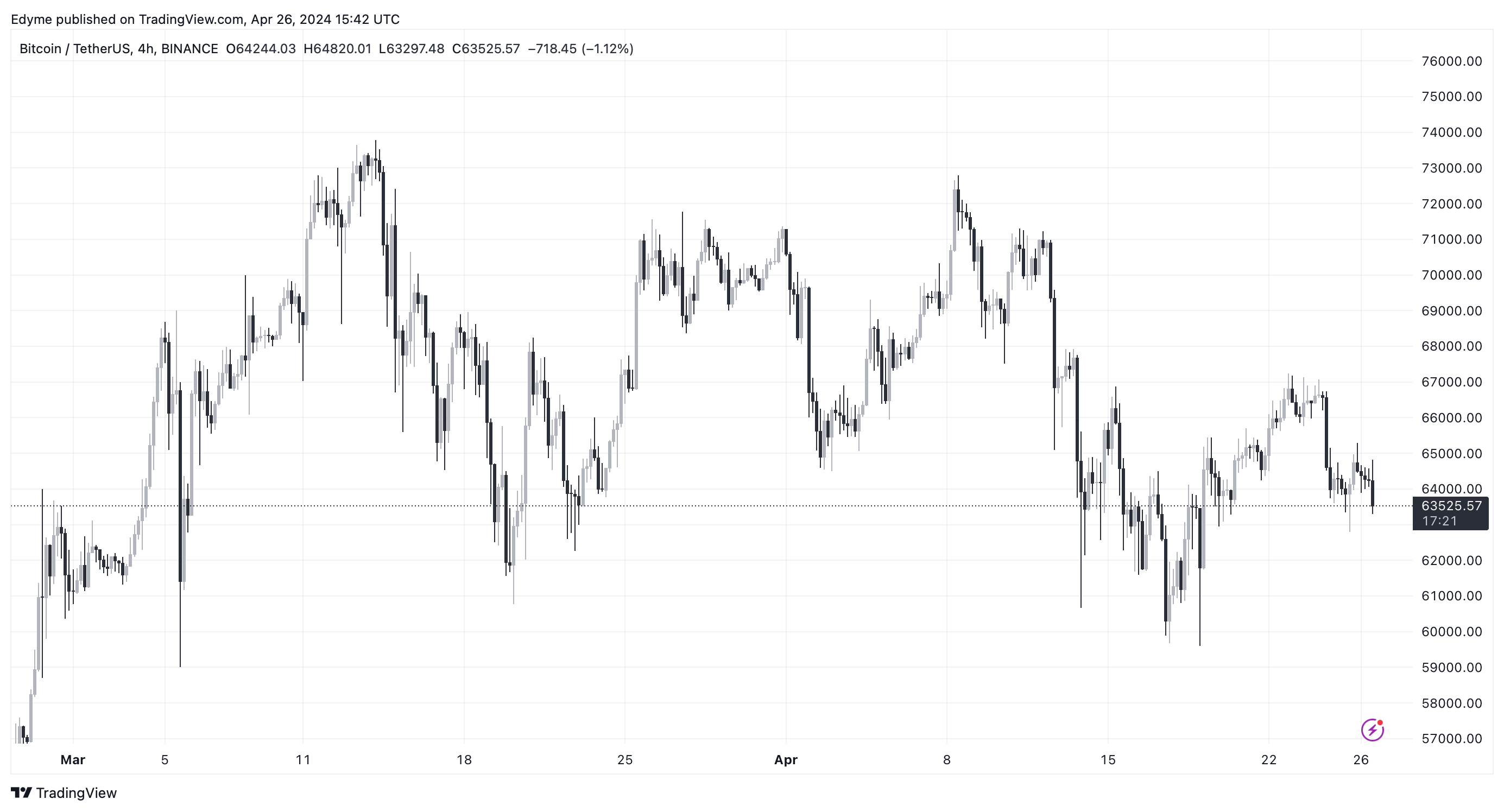 新数据显示比特币挖矿可能不再有利可图