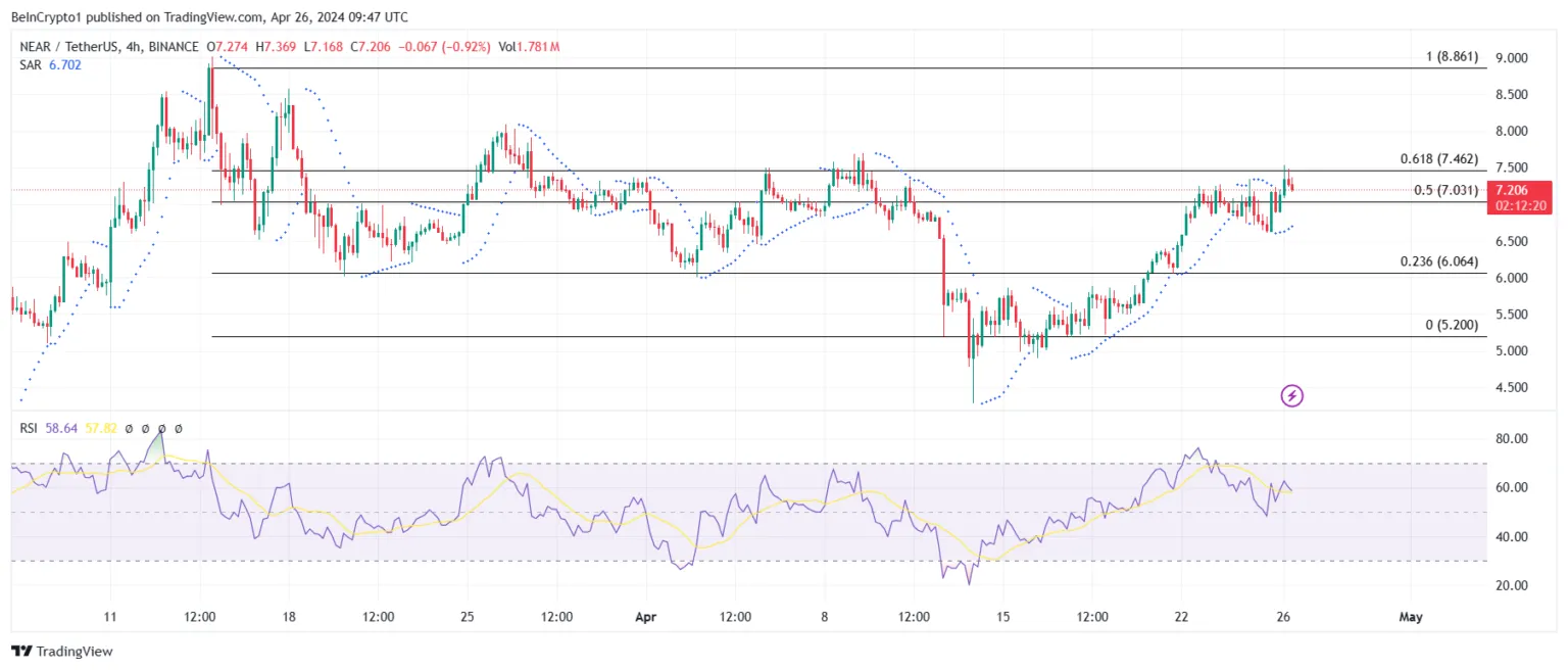 5月份值得关注的5种数字货币