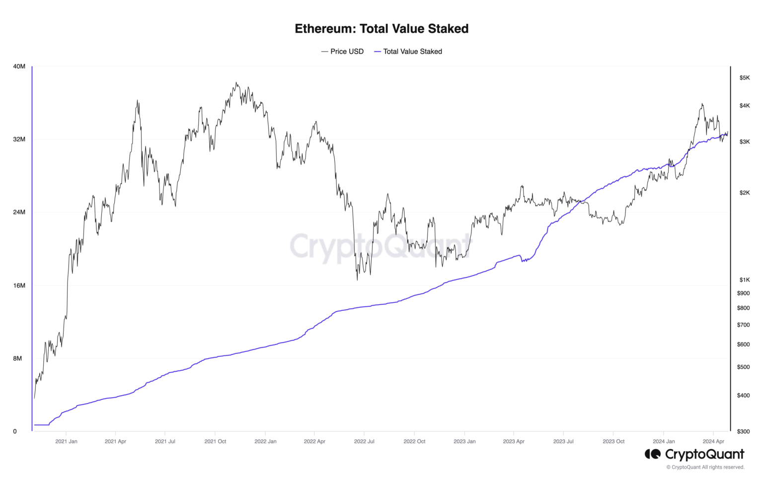V神捍卫以太坊向权益证明(PoS)的过渡