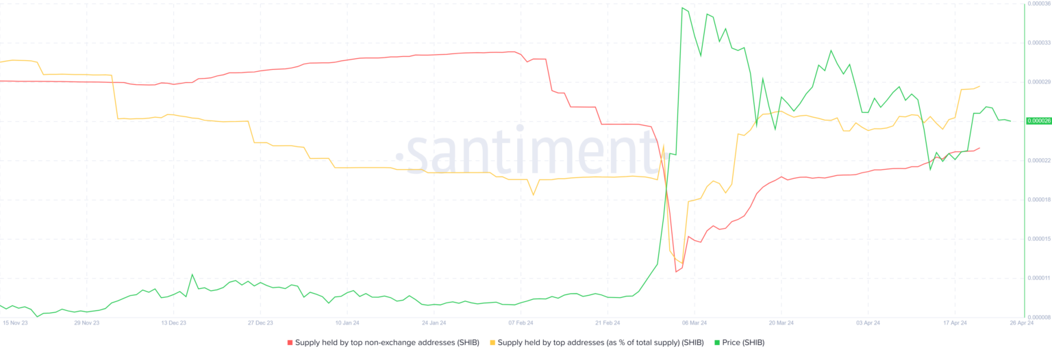 柴犬币(SHIB)价格预测:价格即将下跌18%?插图 柴犬币(SHIB)价格预测:价格即将下跌18%?
