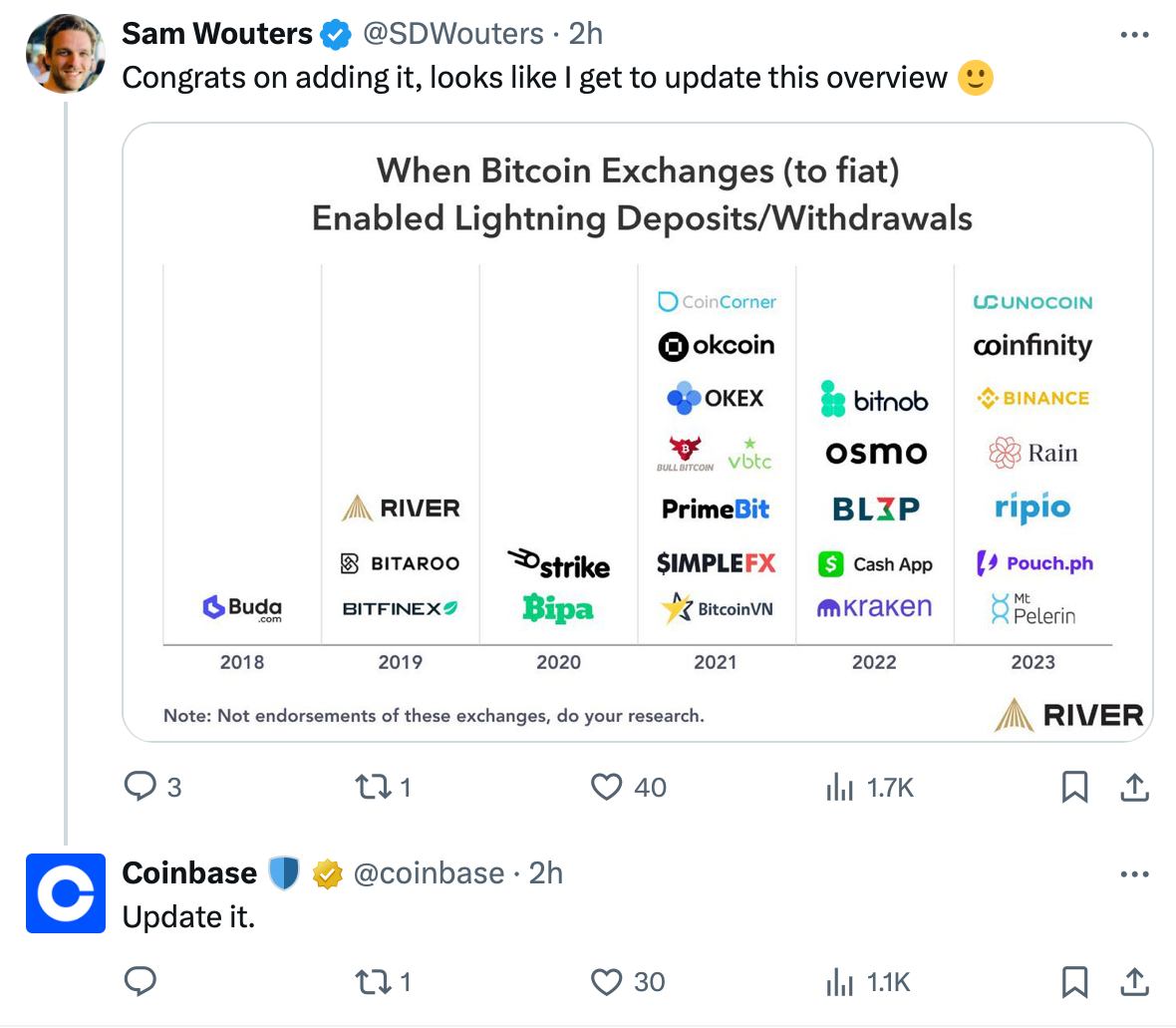 Coinbase集成闪电网络进行比特币交易插图1 Coinbase集成闪电网络进行比特币交易