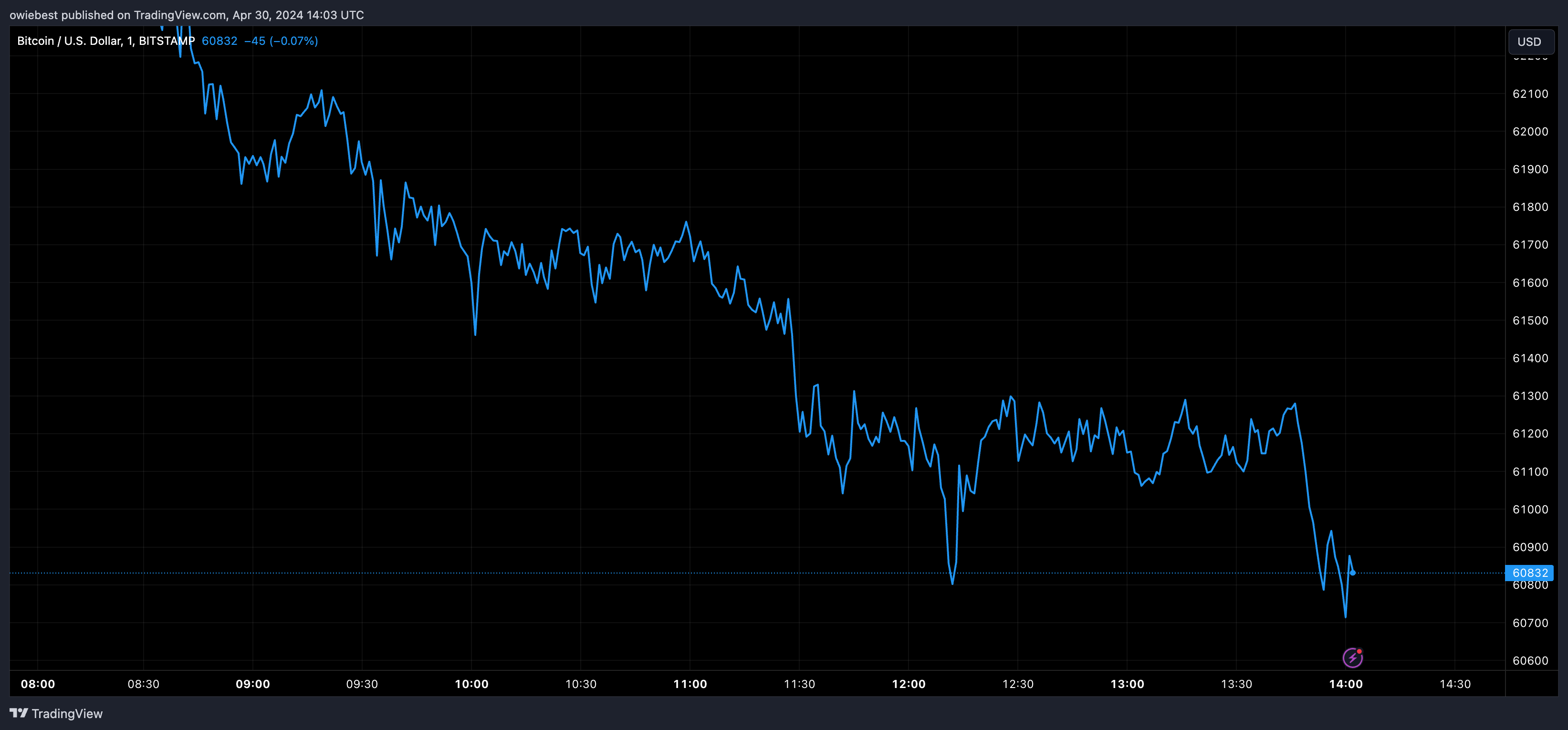美国投资银行摩根士丹利希望将现货比特币ETF添加到12只新基金中插图 美国投资银行摩根士丹利希望将现货比特币ETF添加到12只新基金中