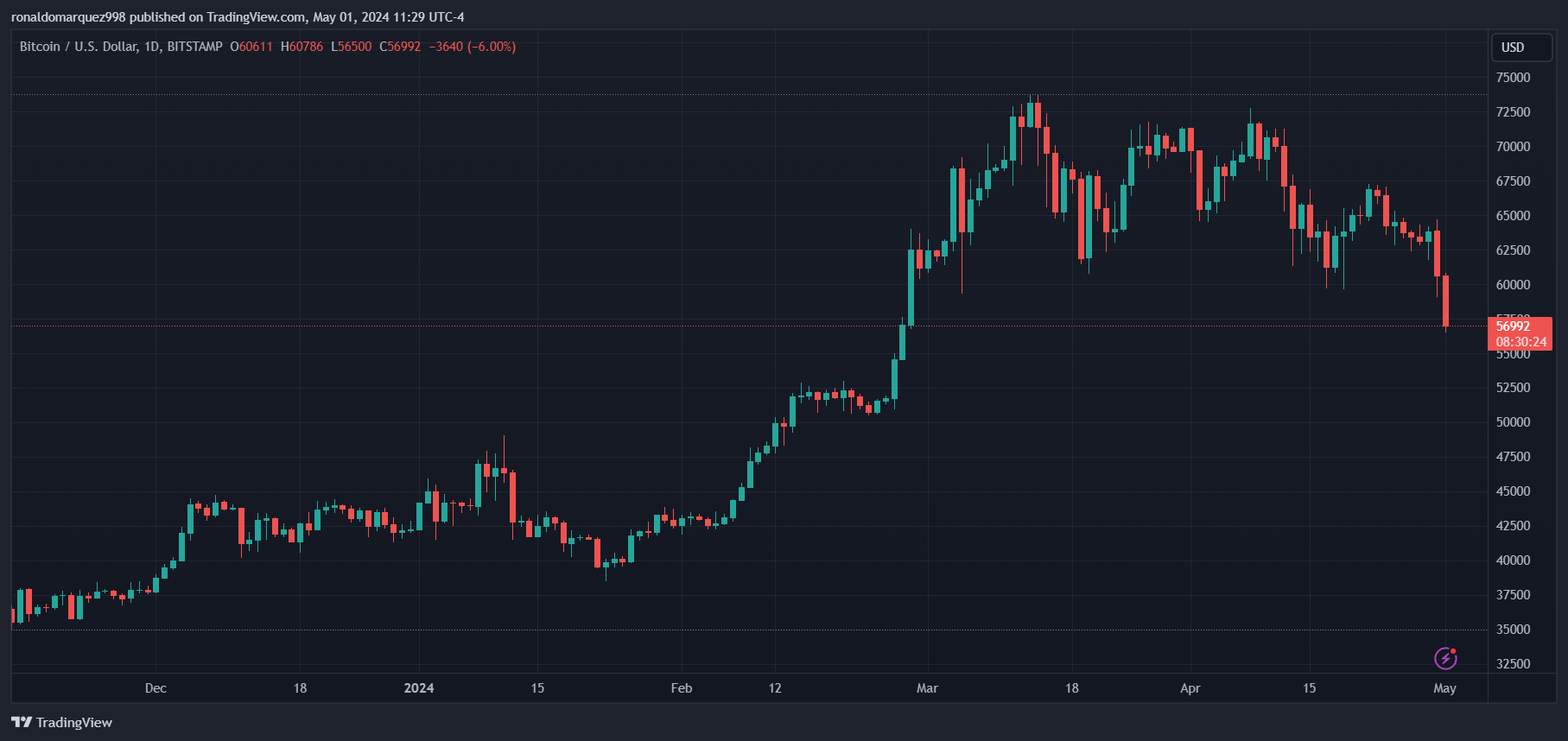 贝莱德投资4700万美元推动代币化进程