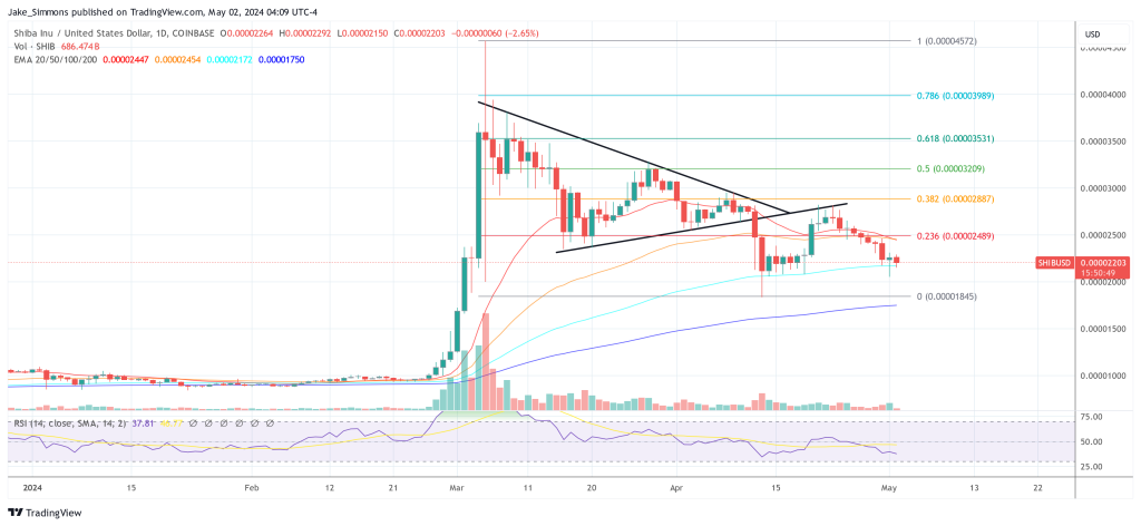 柴犬币SHIB团队公布Shibarium的两阶段硬分叉策略