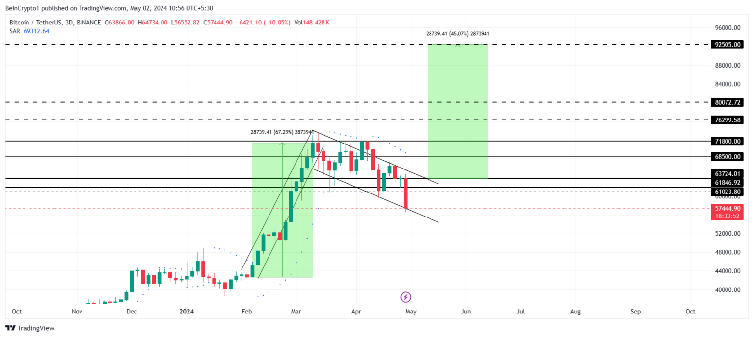 尽管出现回调，比特币行情仍有可能突破73000美元  