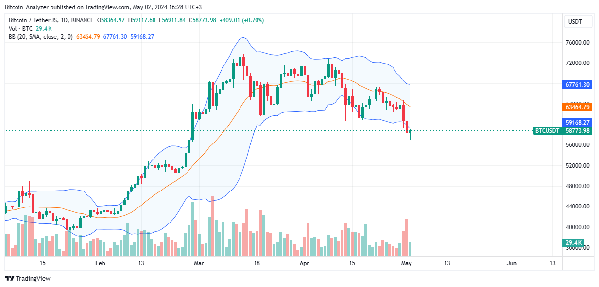 美联储转向鸽派，是时候逢低买入比特币了吗？