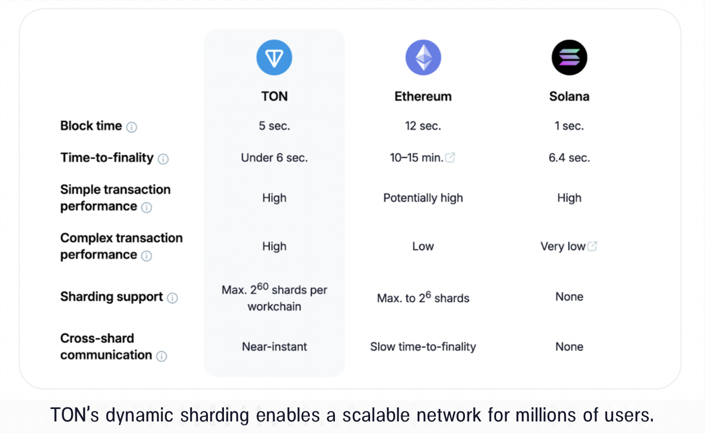 Pantera投资TON，对Telegram的未来寄予厚望