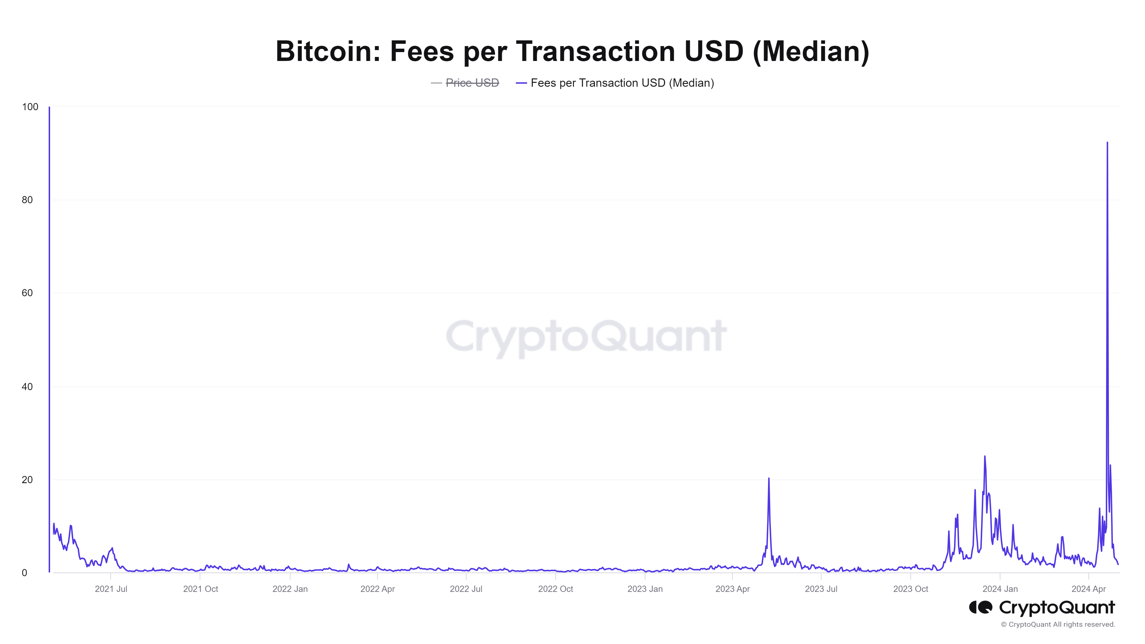 随着人们对比特币DeFi的兴趣日益浓厚，Stacks活跃账户创下历史新高