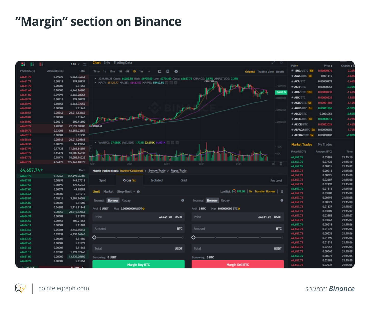 如何在币安和Coinbase上做空比特币？