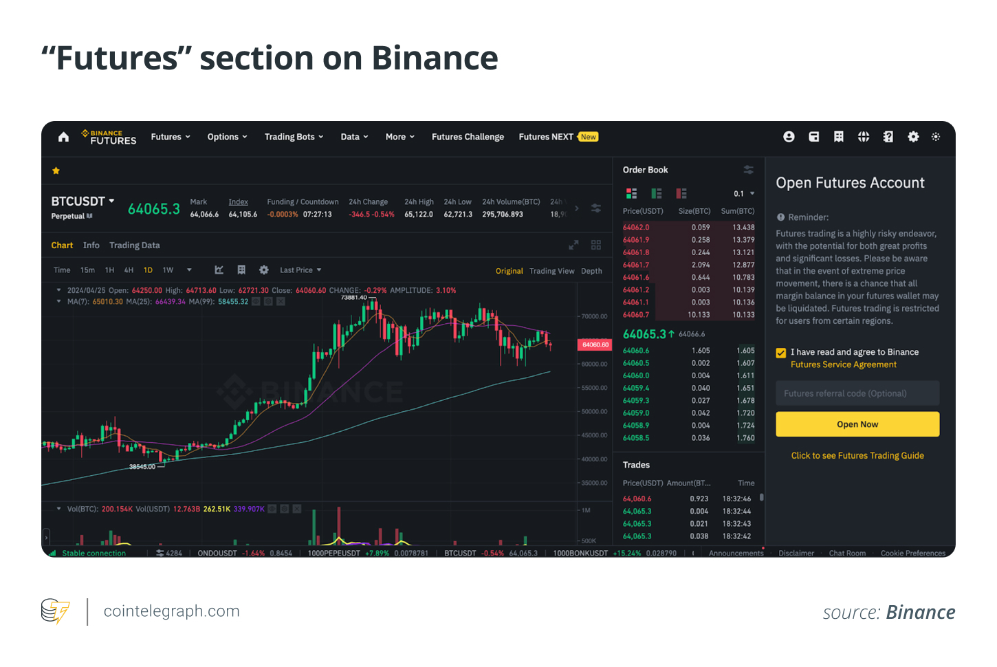 如何在币安和Coinbase上做空比特币？