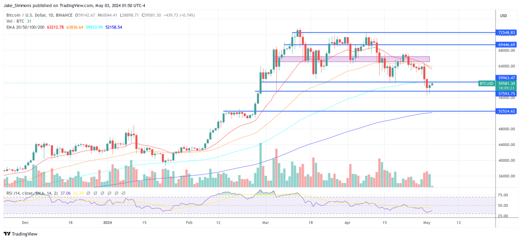 Jack Dorsey计划将10%的利润用于购买比特币