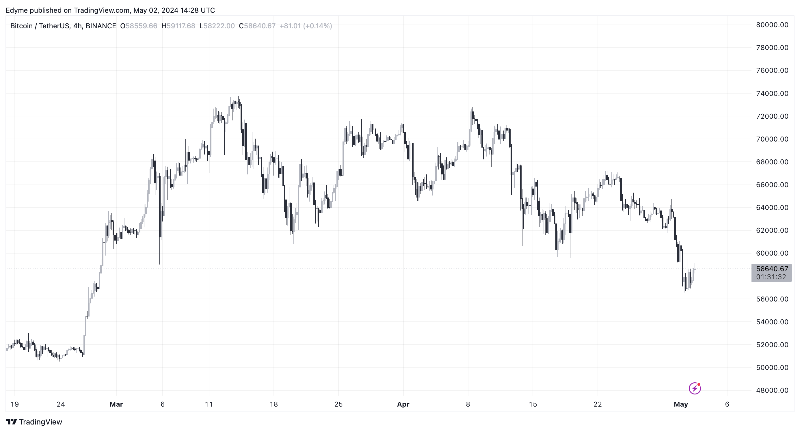 摩根大通发出危险信号：加密货币市场摇摇欲坠，敦促投资者谨慎行事