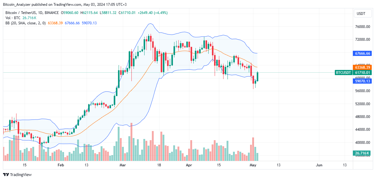 比特币分析师表示随着货币供应量的增长，比特币价格有望涨至9万美元以上