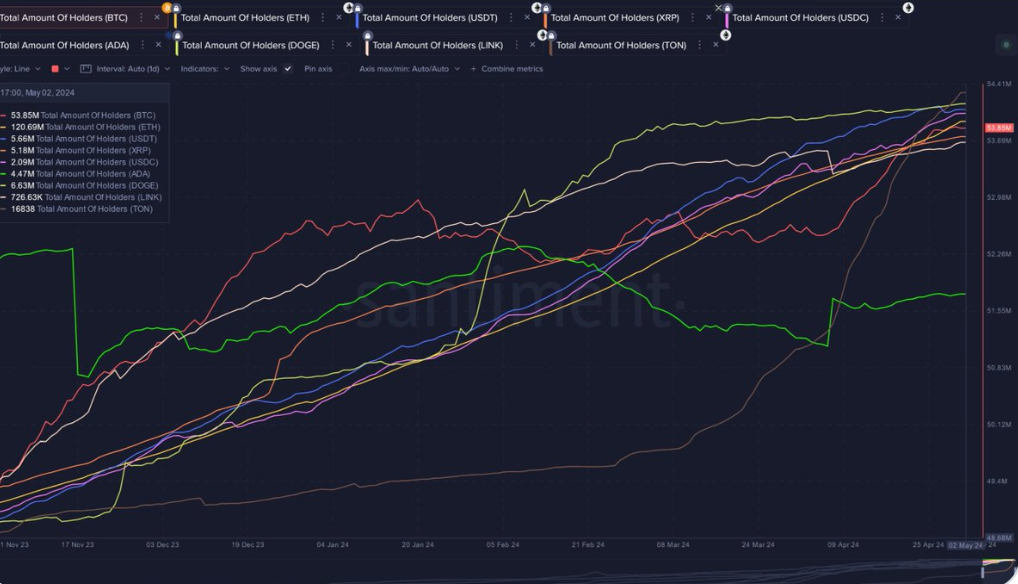 为什么今天狗狗币价格上涨？